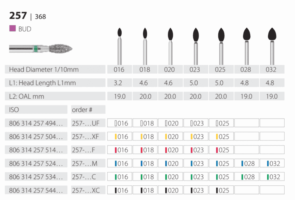 Diamond Burs Football ISO: 257-368 MDT #10Pcs/Box - Dentaplus Australia